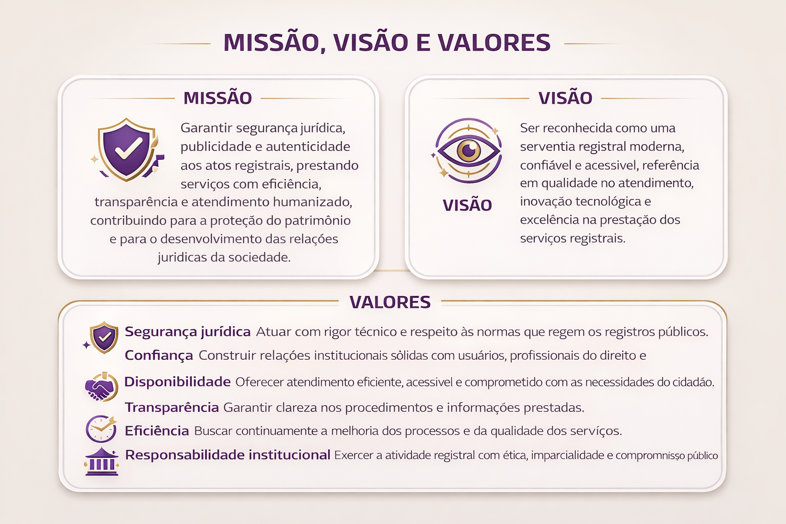 Missão, Visão e Valores da Serventia Registral de Abreu e Lima